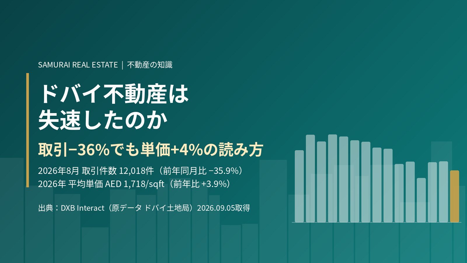ドバイ不動産は失速したのか